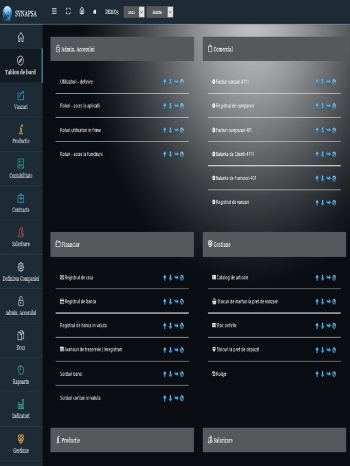 Synapsa Tablou de bord